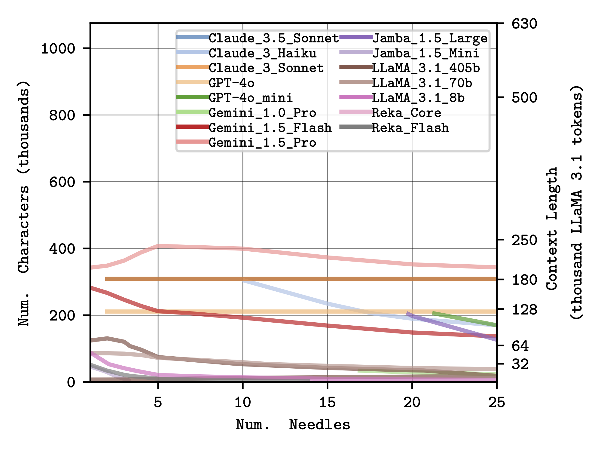 category performance