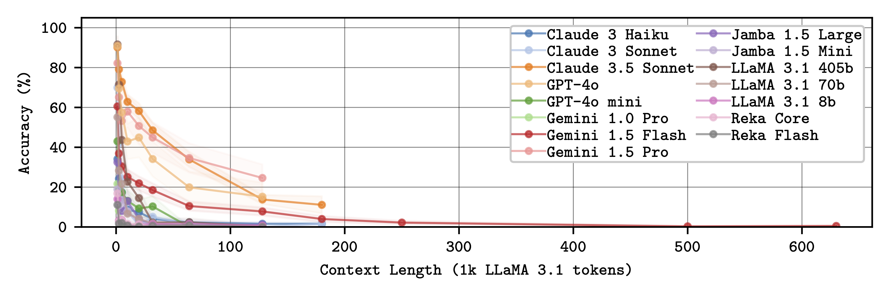 GRAB examples