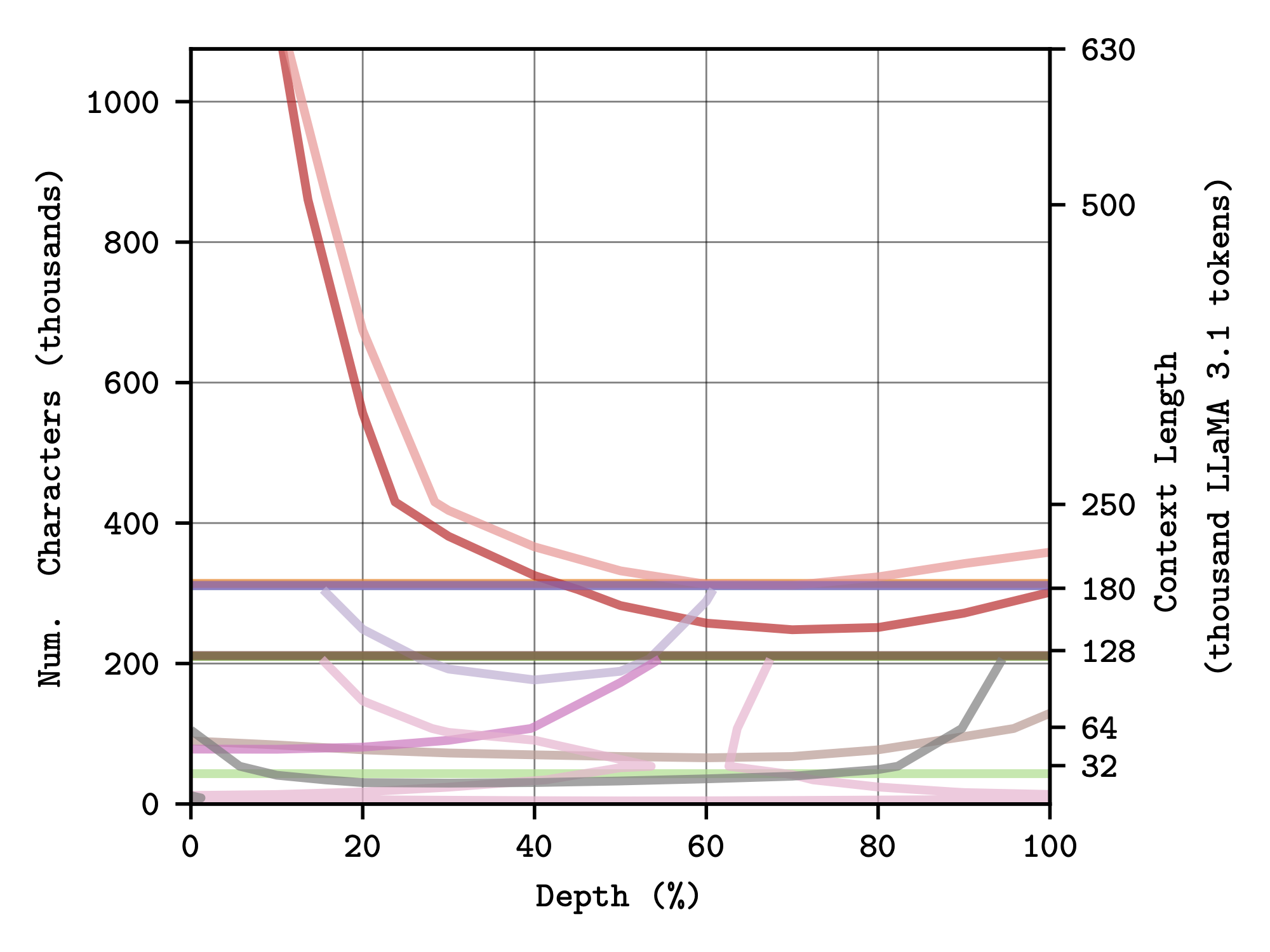 category performance