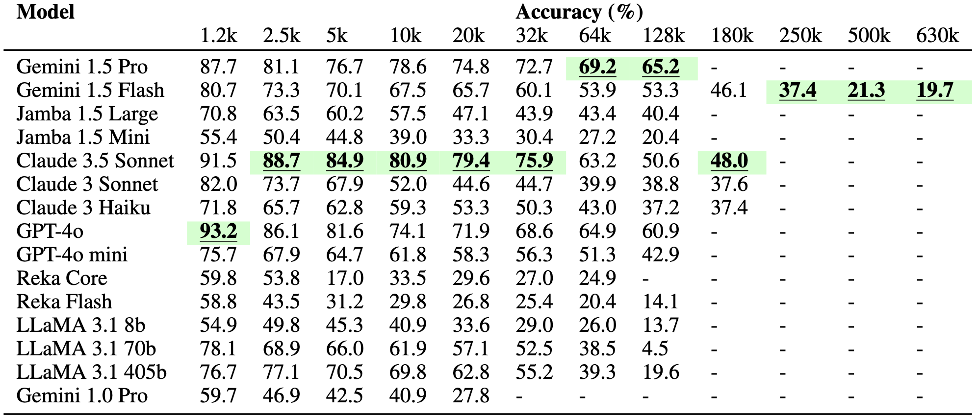 category performance